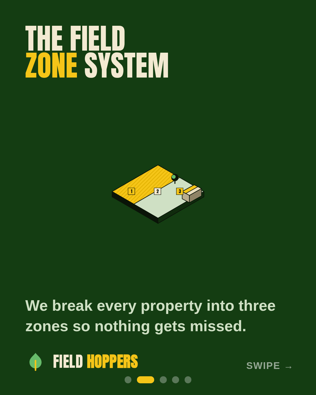 Service zone result — Field Hoppers